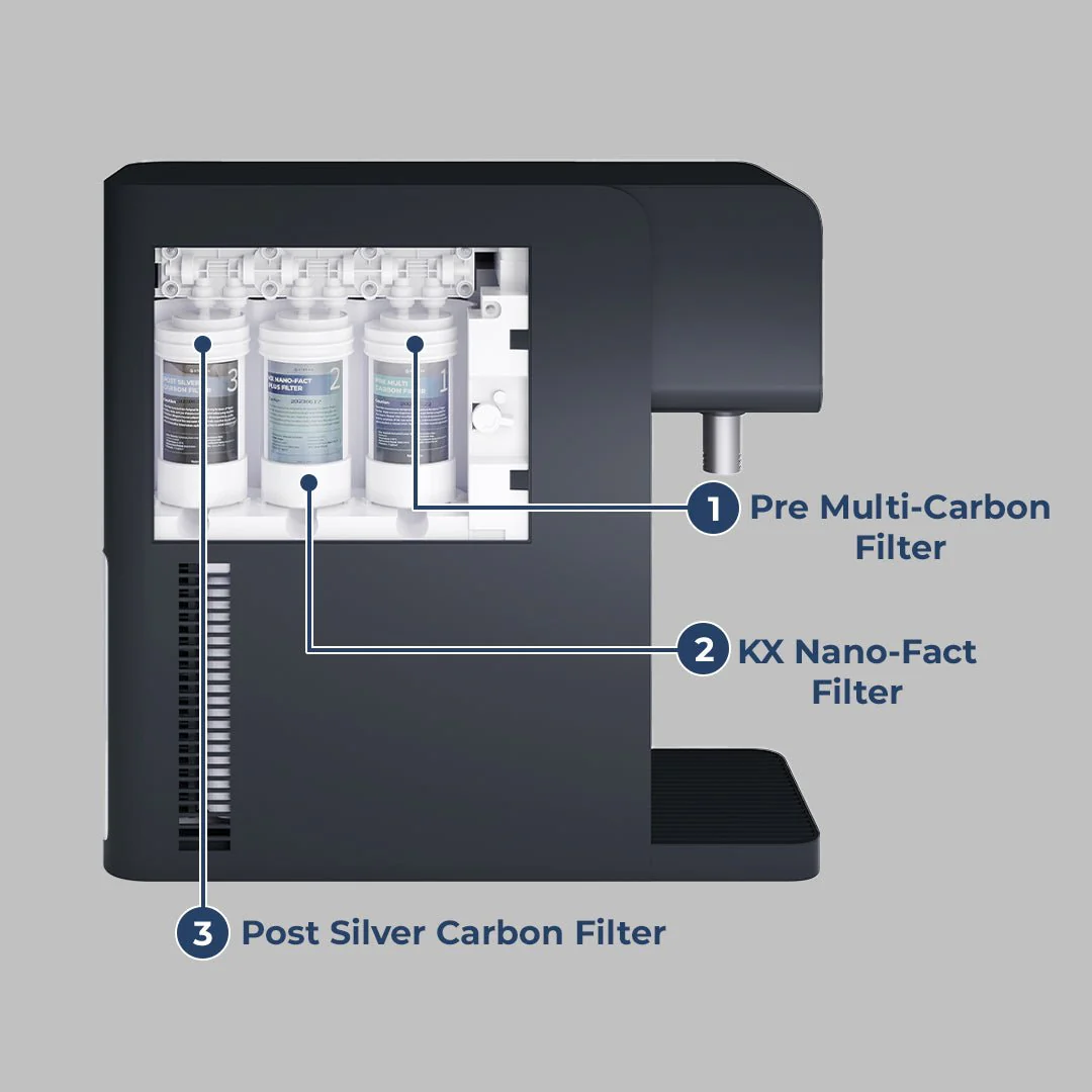 Sterra 7 Filter Replacement - Image 3