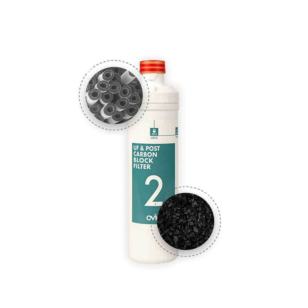 Sterra S™ Filter Replacement Set - Image 3